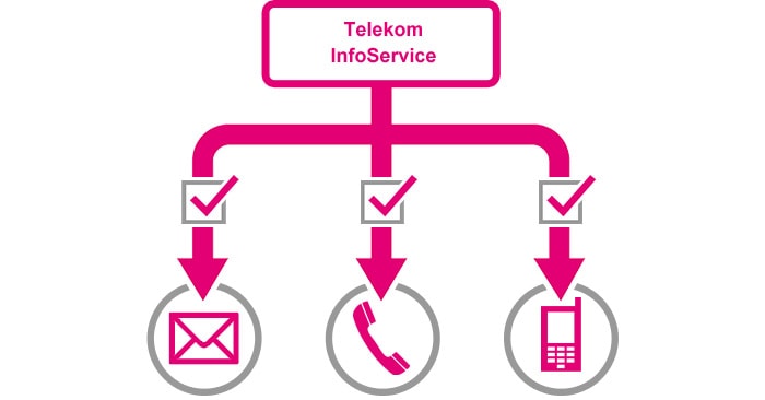 Telekom Sms Werbung So Lässt Sich Der Infoservice Abbestellen