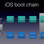 Boot Chain