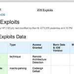 Ios Exploits 500