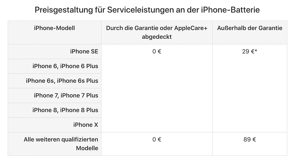 Alle Modelle Reparatur Apple iPhone Akku Tausch 