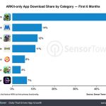 Arkit Apps By Category Six Months