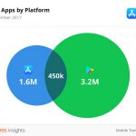 Apps Fuer Ios Und Android 2017