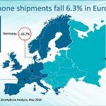 Smartphone Absatz Europa Q1 2018
