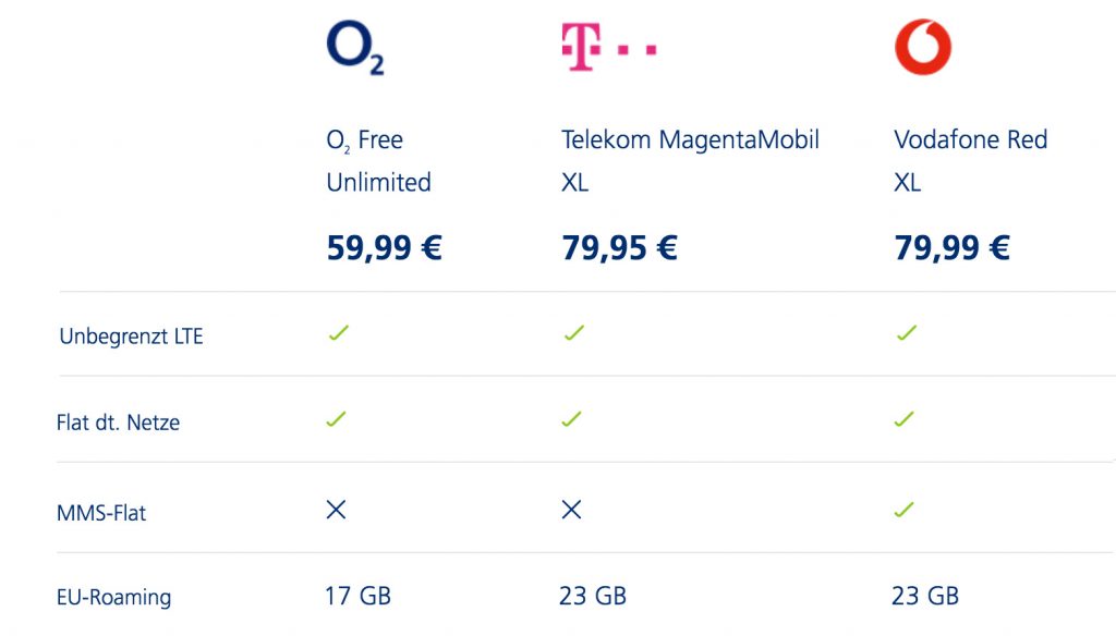 O2 Telekom Vodafone