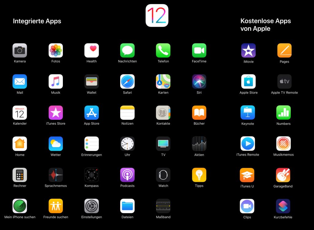 iOS 12 benÃ¶tigt 12GB: Alle Neuerungen im Wortlaut â€º iphone