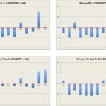 Iphone Antenne Messwerte Vergleich