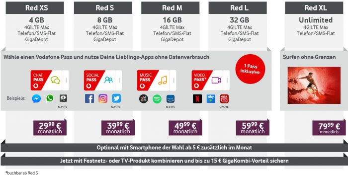 Vodafone prices