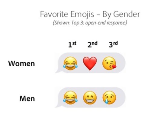 Emoji Favoriten