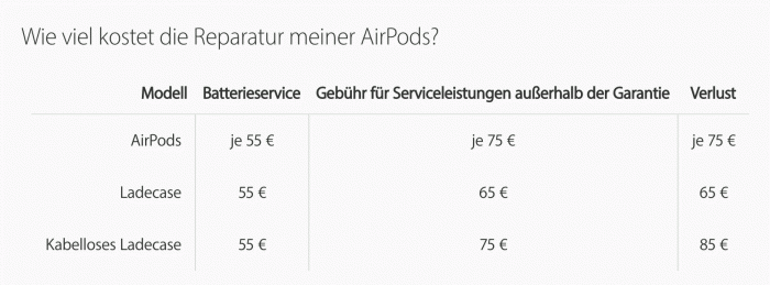 Airpods Service Preise