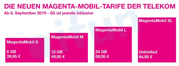 Telekom Magentamobil Tarife 2019