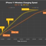 IPhone 11 Wireless Charging Speed IOS