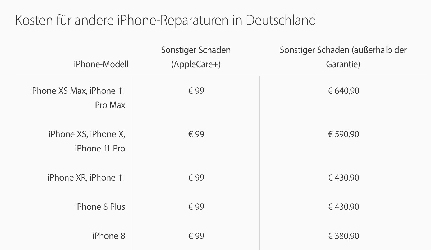 Akkutausch Apple iPhone 11 11 Pro Max Reparatur Akku 11 Pro 