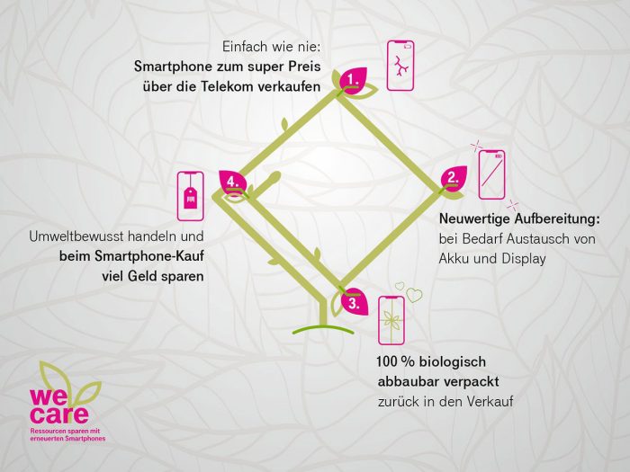 Telekom We Care