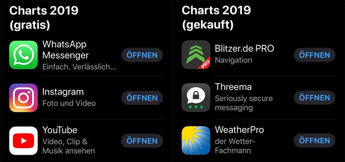 App Store Charts 2019 Apple