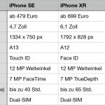 Vergleich Iphone Se Iphone Xr Iphone 11