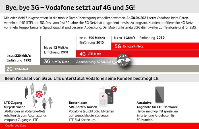 Vodafone 3g Abschaltung