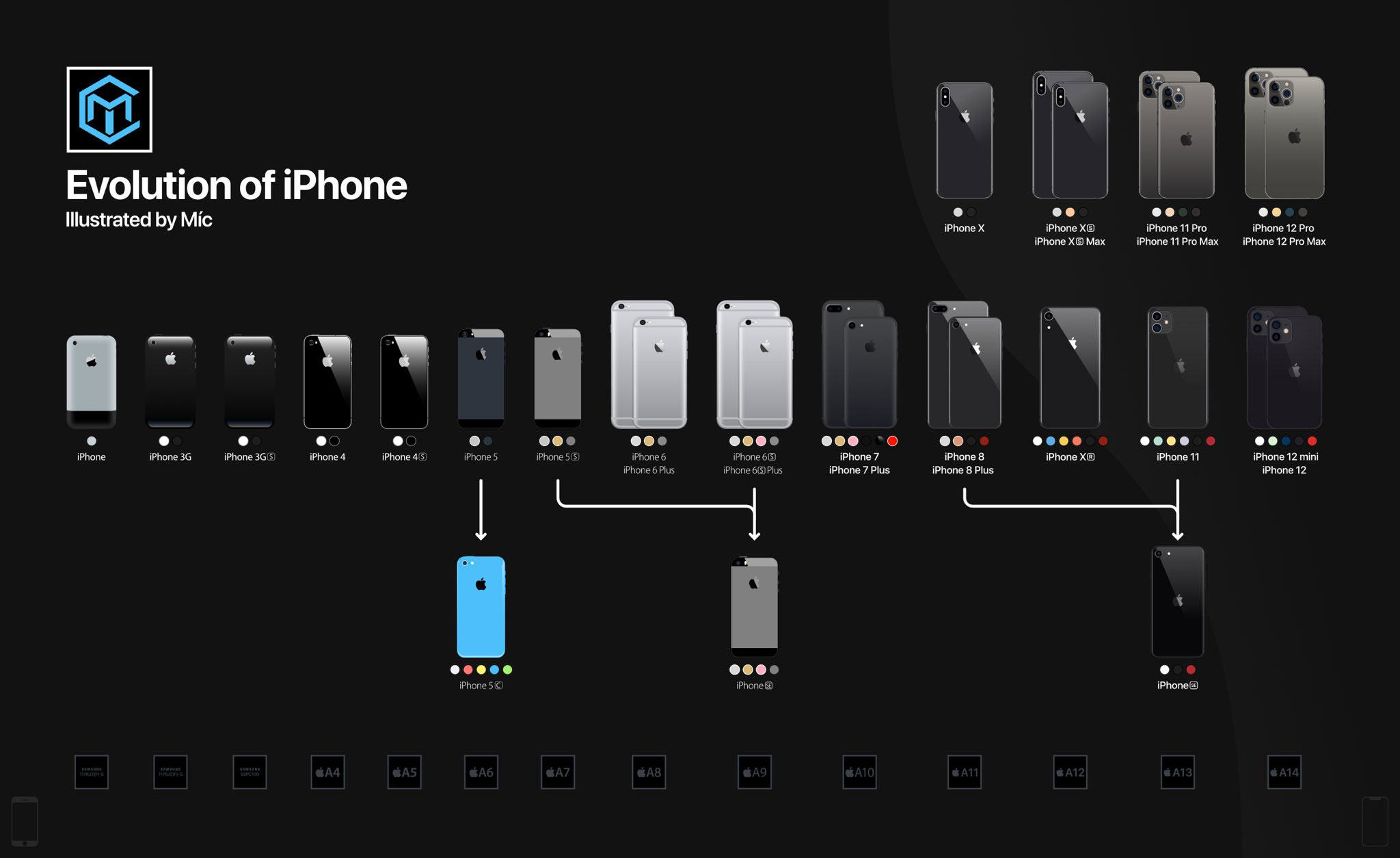 29-iphone-modelle.jpg