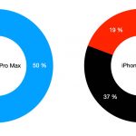 Iphone 12 Umfrage Mini Promax