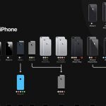 Iphone Evolution Feature