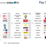 O2 Tv Pay Tv Option Senderliste