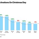 Smartphone Aktivierungen Weihnachten 2020