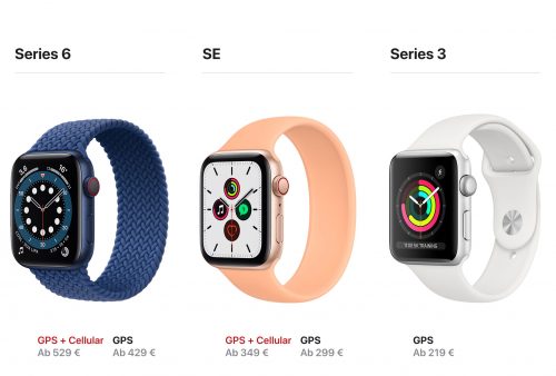 Apple Watch Modelle