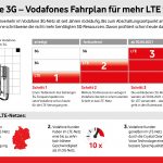 Infografik 3G Abschaltung Vodafone LTE Fuer Alle Fahrplan