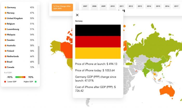 Preisantsieg Deutschland Iphone