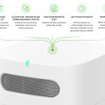 Amazon Smart Air Quality Monitor Sensoren