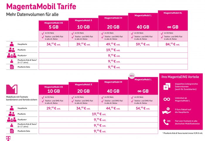 Telekom MagentaMobil