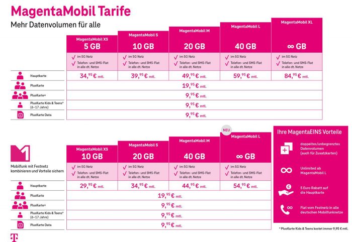 Telekom MagentaMobil Juli 2022