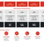 Vodafone Callya Ab 30 Juni 2022