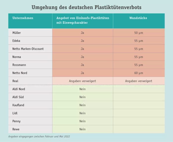 Papiertueten Deutsche Umwelthilfe