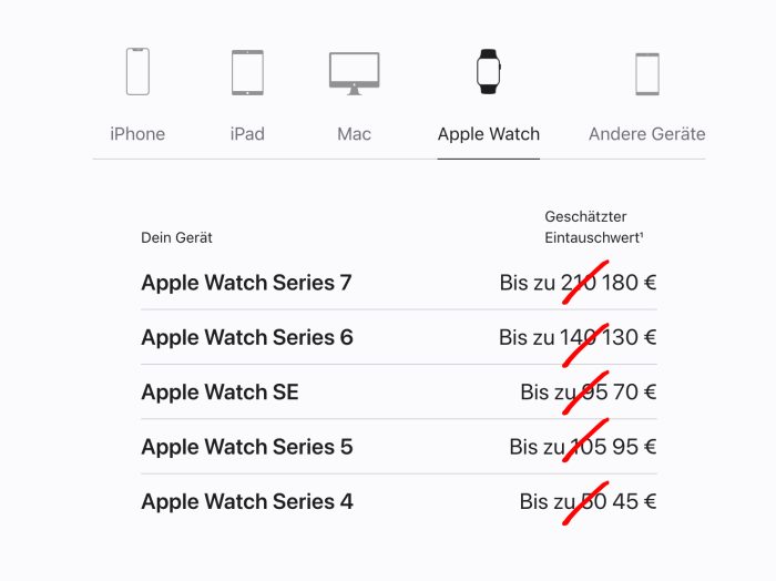 Apple Watch Trade In