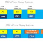 Iphone Display Roadmap