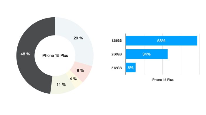 Iphone 15 Plus Umfrage