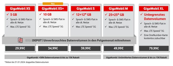 Vodafone Tarif GigaMobil XS 