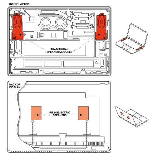 An Illustration Of The Inside Of The Laptop And Dispaly Showing Where The Speakers Are Placed 1 2000