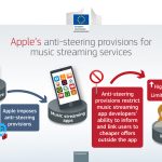 2024 Apple Music Infographic En