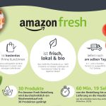 Amazon Fresh Grafik