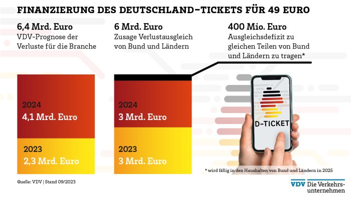 Info Grafik Deutschlandticket 1920x1080px