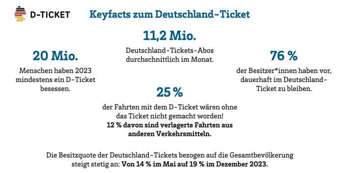 Key Facts D Ticket 1 2000