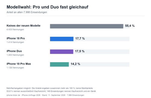 01 Modellwahl
