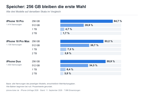 03 Speicher
