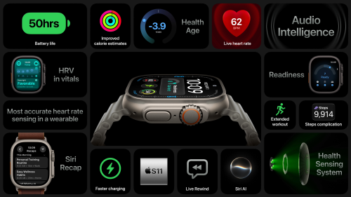 Apple Watch Ultra 4 Overview