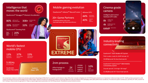 Snapdragon8Eliteextremegen6Highlights