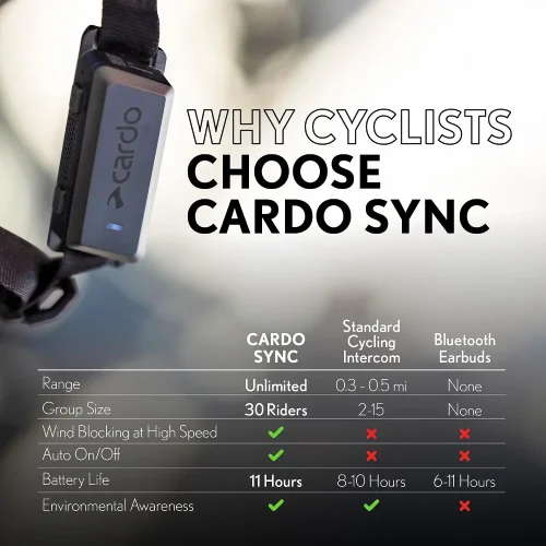 Cardo Sync Specs 2500