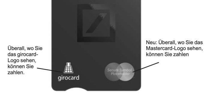 Deutsche Bank Card