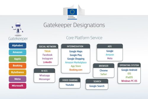 Gatekeeper Eu