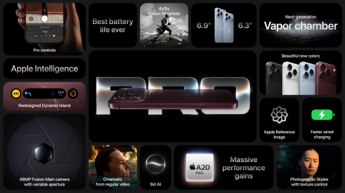 Iphone 18 Pro Overview